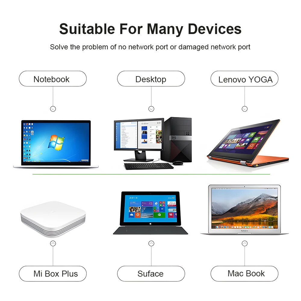 DBIT Wi-fi Adapter 3.0 USB HUB - Laptop Accessories For Programmers avis et prix
