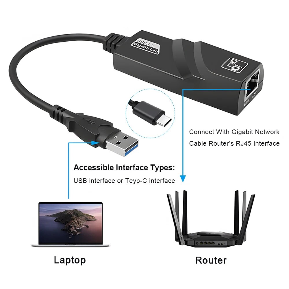 DBIT Wi-fi Adapter 3.0 USB HUB - Laptop Accessories For Programmers avis et prix