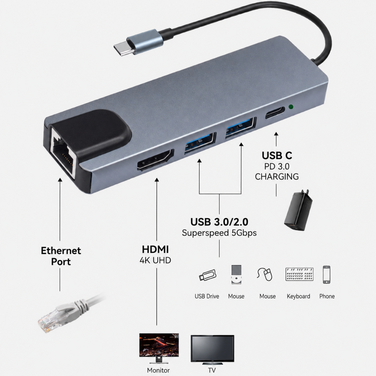 Type-C 5-in-1 Multifunctional  - Laptop Accessories Hub avis et prix