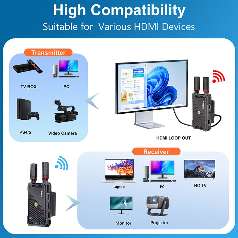 VRRIIS WL082K 400m Wireless HD - Laptop Extra Accessories avis et prix
